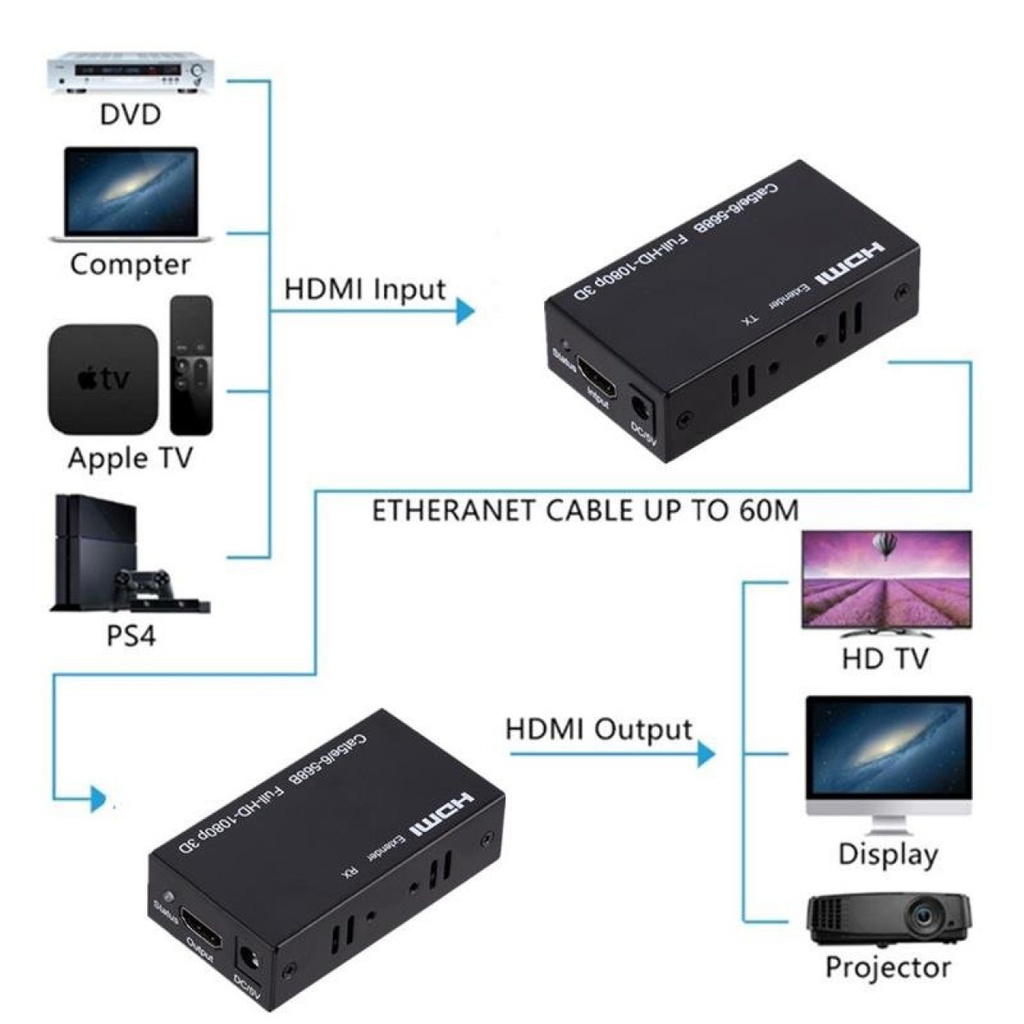 sensei-hd-60-hdmi-to-ethernet-donusturucu-3202403251320522.jpg